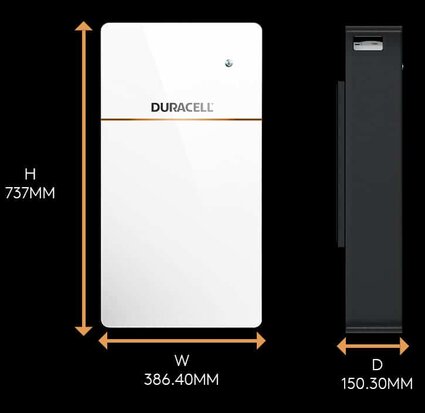 Durecell 5+ thuisbatterij afmetingen